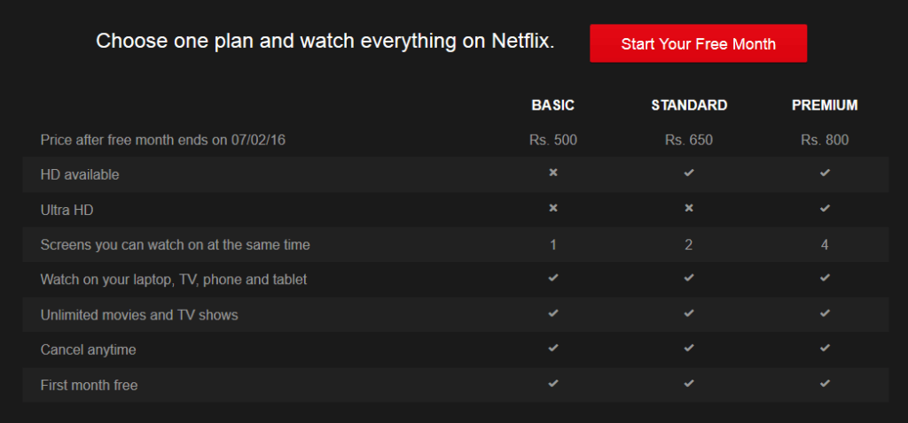 netflix plans